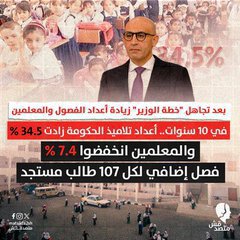 Ahmed_mohomoud's tweet photo. @Sahar_Eldeeb انا مدرس 
وعايز اقولك إنه لم يتم تعيين عمال نظافة منذ ربع قرن 
بالضبط من 2001
منذ 2001 لم يتم تعيين ولا عامل نظافة واحد ولا كتبة ولا اداريين

وفي آخر 7 سنوات عدد المعلمين انخفض 180 ألف معلم رغم زيادة عدد الطلاب بالملايين

وميزانية التعليم انخفضت للنصف عما كان عليه الوضع من 12 سنة https://t.co/wkJE703svh