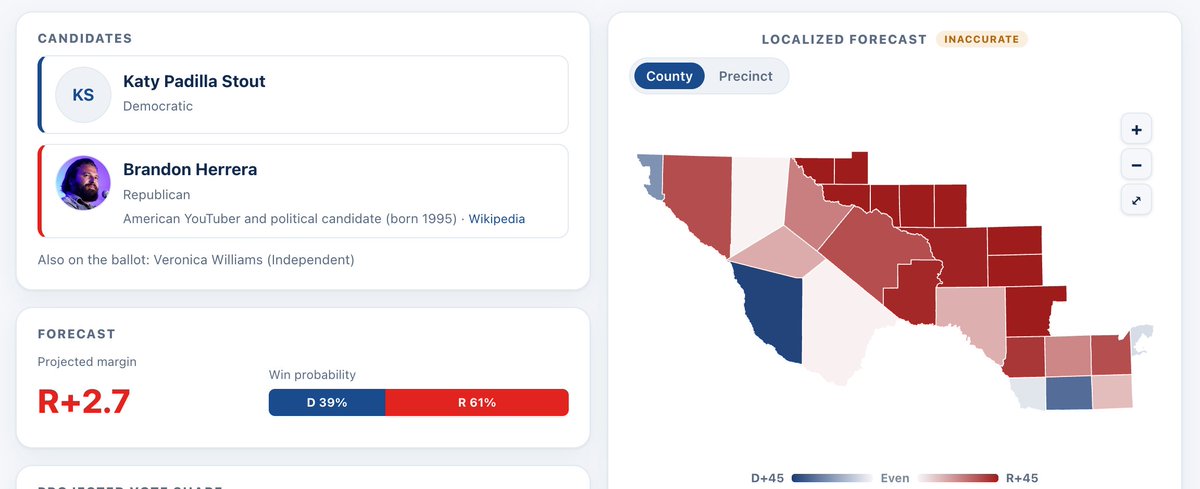 davidslosttt's tweet photo. TX-23 would've been completely Safe R after 2024, but I think this race is definitely a tossup

Brandon Herrera is one of the worst, most insane candidates the GOP has put up anywhere in the country this year, and if Hispanics go back to how they voted in 2018 it'll be very close https://t.co/AbIskEXDzb