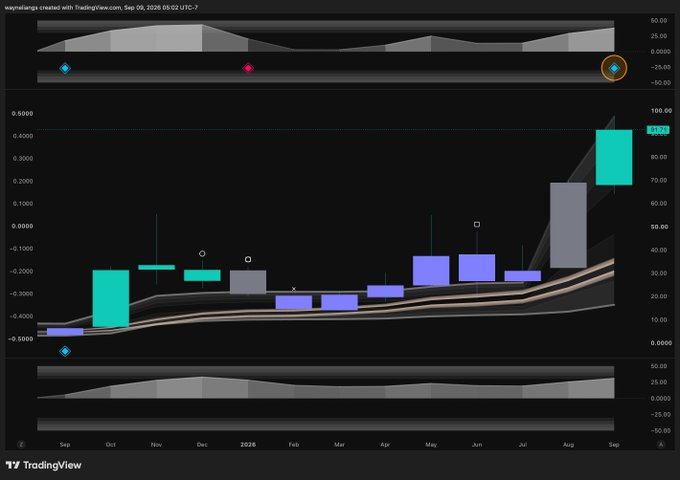 wilkinsonpaigee's tweet photo. I think our algo knows something about
$ZCSH
(ETF for
$ZEC
) that we don't.  Monthly buy signal has been re-triggered... it's about to get very interesting. https://t.co/jZq9iyHCKd