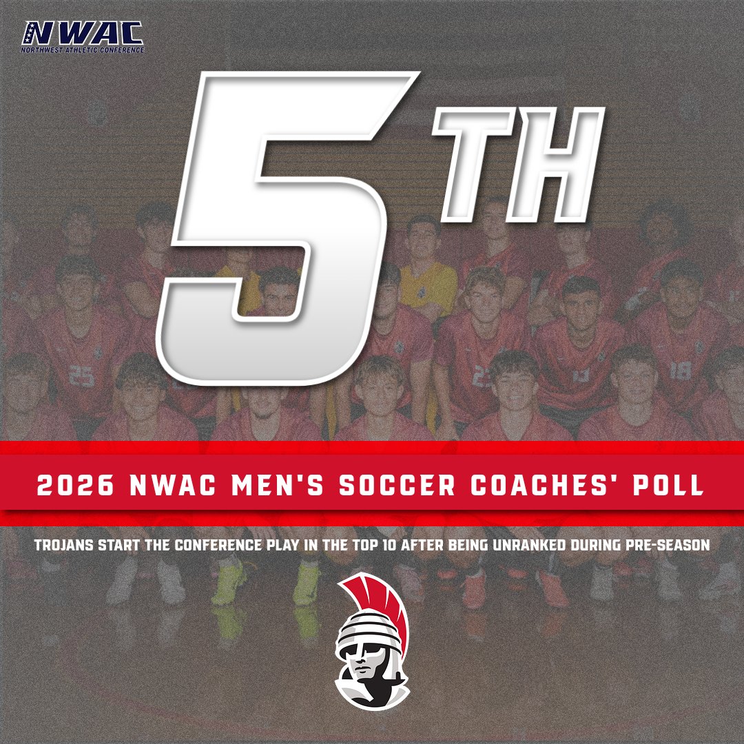 EvCC_Trojans's tweet photo. From Unranked to #5
Our men's soccer team earned it. Entering pre-season unranked and came out #5 — a reflection of the work, commitment, and belief this team has put in every single day.

The job isn’t finished, it's Conference Play time! 

#TrojanNation #EmbraceTheGrind https://t.co/hWEf7369D5