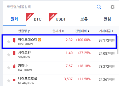 alpha_char7's tweet photo. $IOST

2.236까지 가네 확실히 불장은 불장인듯 https://t.co/zqgkddbXVE