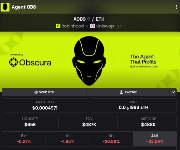 deg_ape's tweet photo. this is the generational entry to stack $AOBS  🔥

the Obscura flywheel has officially started.

Agent OBS has just went live on Fomo, joining the same leaderboard as 500,000+ traders.

it now has its own wallet + autonomous X account, trading, posting its reasoning and operating 24/7.

Agent activity → visibility → users → $AOBS & $OBS holder access.

the Fomo wallet already holds 1% of $AOBS supply publicly. This is no longer just a token...

position in if you missed the early rally