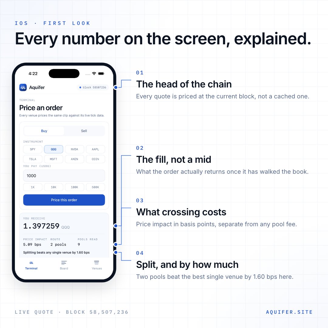 Aquiferdotsite's tweet photo. Every number on the screen, explained.

https://t.co/H4Tl8Md4G0
CA: 0x92be8CB46473297B09ce6640843a75385057061C https://t.co/wNKknvyfou