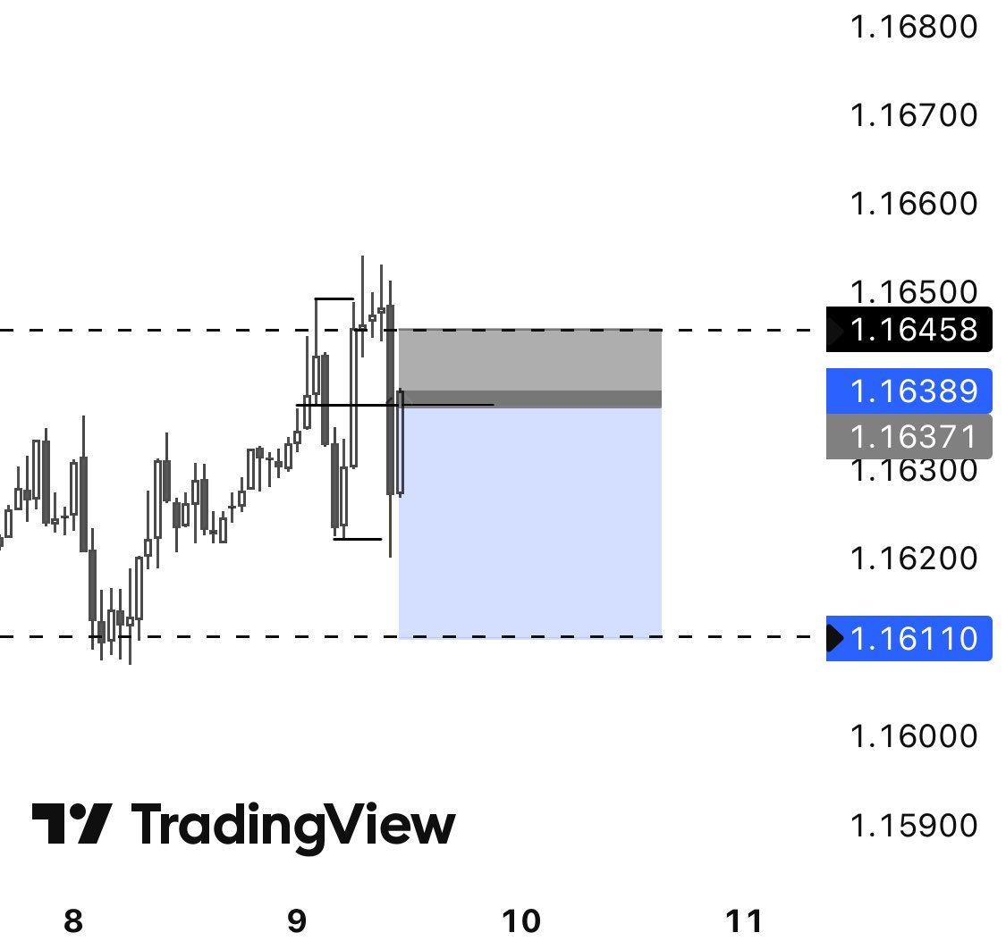 dickson_1g's tweet photo. EURUSD ✅
Short position confirmed✅
Advanced supply and demand ✅ https://t.co/hdFvbfAlpT