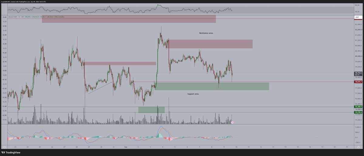 CryptoMichNL tweet picture