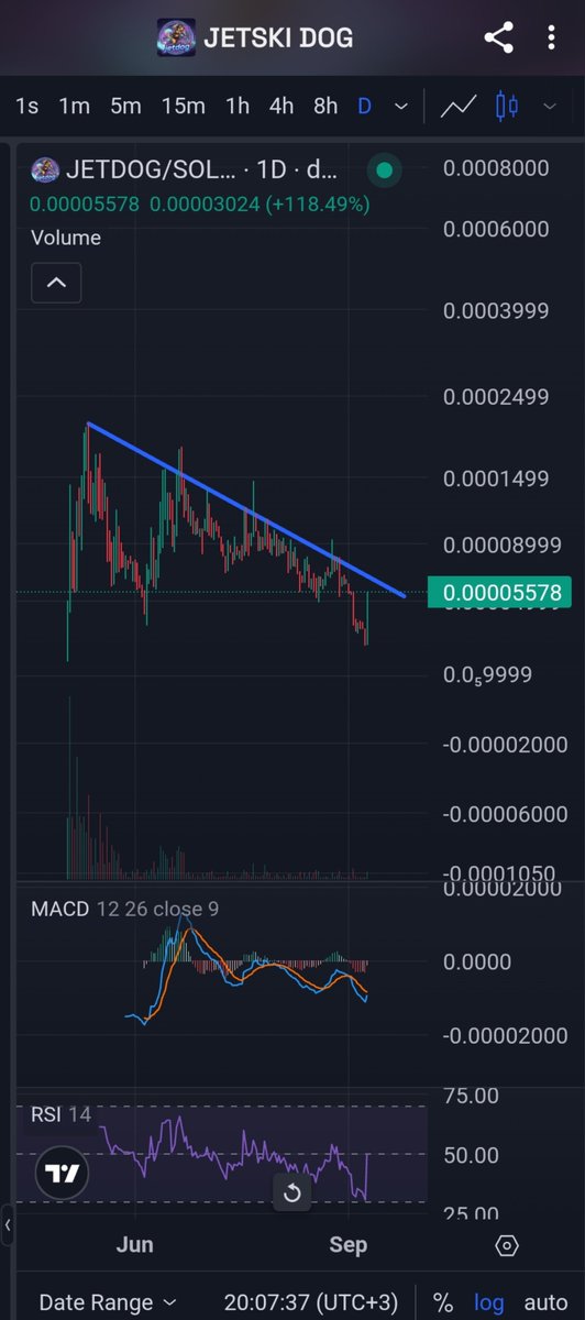 fatihcrypto1's tweet photo. Ha gayret 😁  $jetdog . Haftada 1 gün sesli yapacağız tg da ayrıca ödüllü raid etkinliği düşünüyoruz her hafta en iyi raid yapana haftalık ödüller gibi tüm detaylar için gelin 😎

https://t.co/UuaDkAlX2Z https://t.co/2IGAmomjl5