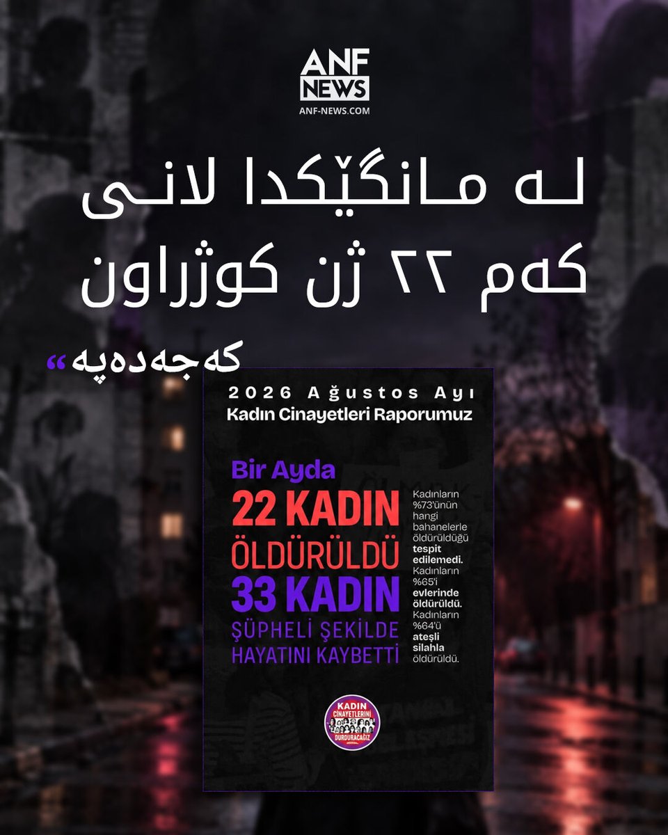 ANF_Soran's tweet photo. پلاتفۆرمی ئێمە کوشتنی ژنان ڕادەگرین (کەجەدەپە) ڕاپۆرتی کـ.ـوشتنی ژنانی بۆ مانگی ئابی ٢٠٢٦ بڵاوکردەوە. بەپێی ڕاپۆرتەکە، لانی کەم ٢٢ ژن لە باکووری کوردستان و تورکیا کـ.ـوژراون.

https://t.co/EjYjThOyN9 https://t.co/cVxD6JiHT9