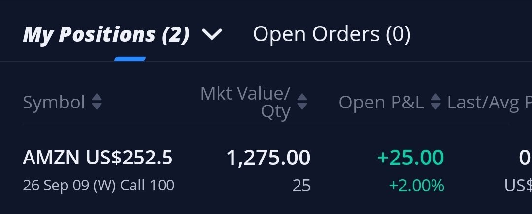 LiteProfitLab's tweet photo. TOOK A SHOT ON $AMZN https://t.co/oP7DCxbok4