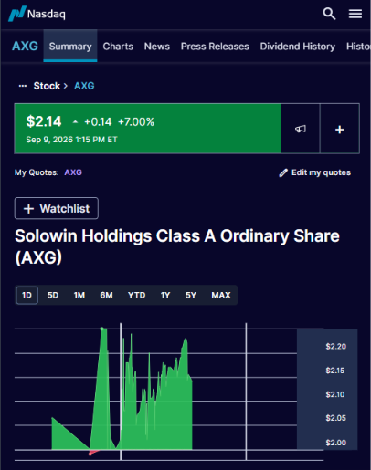SU_Spectator's tweet photo. After shaking out weak hands, $AXG is showing renewed momentum. The company has expanded into AI infrastructure, announced a 100 MW HPC initiative, and recently signed a strategic agreement with EvolveQ to explore AI, quantum computing and next-generation financial infrastructure.

The market often reprices small caps quickly when momentum and news start lining up. If you're waiting for everyone to talk about AXG, you might already be late