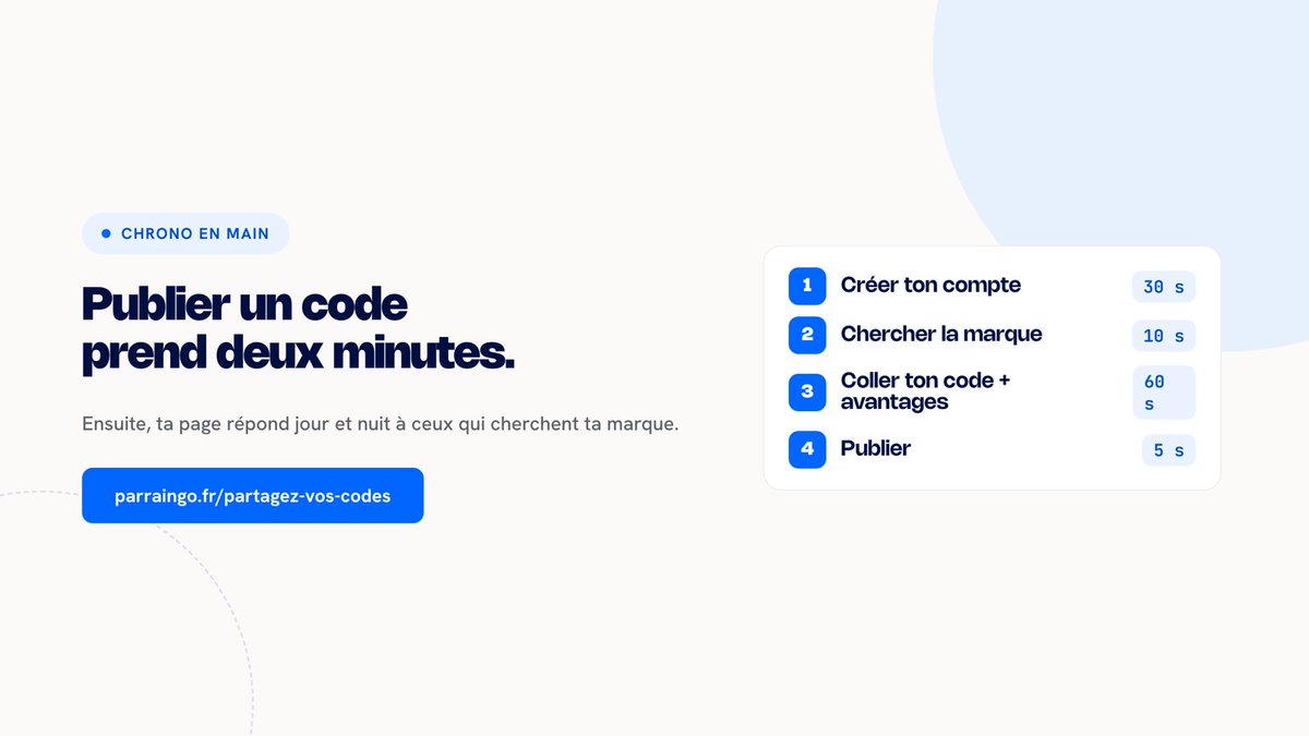 parraingoFR's tweet photo. Publier un code sur ParrainGo :

1. Compte — 30 s
2. Marque — 10 s
3. Code + avantages — 60 s
4. Publier — 5 s

Moins de 2 minutes pour rendre ton code trouvable.

Commence par un seul : https://t.co/huefxunSlt https://t.co/7qyNj2eyNB