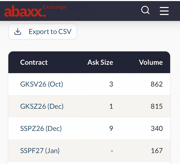 JosephTMetcalf's tweet photo. Wednesday 9/9/26 @abaxx_exchange Volume 2,184 Lots
#AbaxxUnfiltered #Worldbuilderorbust
@abaxx_tech @abaxx_exchange @abaxx_spot
@abaxx_labs https://t.co/onciSnZWE0