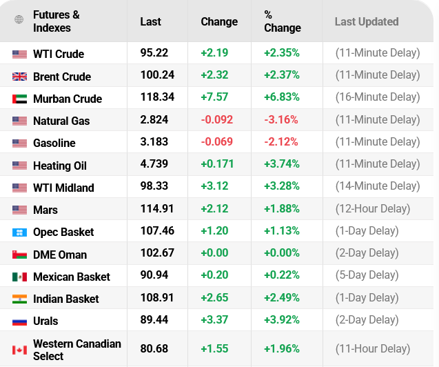 drivandalism's tweet photo. If USians are concerned about their cost of living, it's pretty clearly not a priority for the Trump administration.
#uspolitics #midterms #oilprices https://t.co/twfN4n45NI