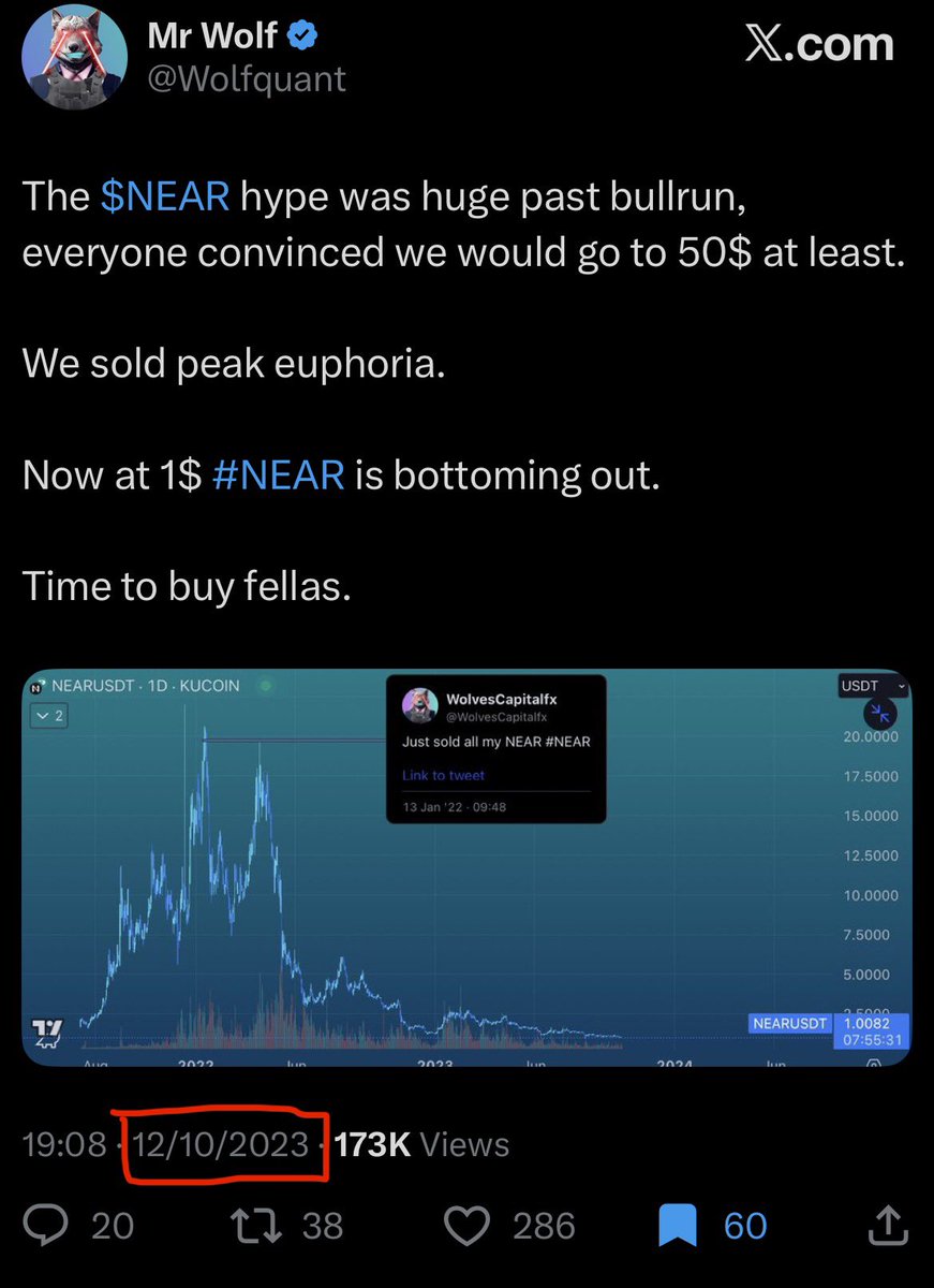 Wolfquant's tweet photo. IN 2023 I CALLED $NEAR AT $1

IT WENT UP 830% AFTER.

NOW I’M CALLING $NEAR AT $1.60 AND ITS ALREADY UP 60% IN 2 WEEKS

DON’T MISS OUT AGAIN. https://t.co/cZ3jesJA7v