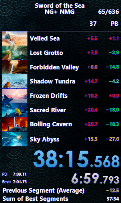 RedmanVRC's tweet photo. I have once again updated the Sword of the Sea NG+ NMG World Record by over 27 seconds!

The 37 is even closer and I'm really happy about this progress. This will be a hard run to beat! 

Next I'm gonna go back to 49 Shells and try to get a 41:1X!

https://t.co/zgP2Vnjt8X https://t.co/d0u1AxXpeJ