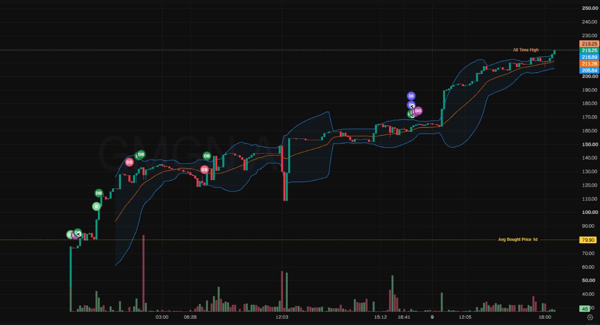 PUI_fireman's tweet photo. Now listed ok SKELETON, DEX, CHERRY, it is more than time to join, before it bonds !!! 

On top supply is locked and coin is safe, look at the curve, everyone is holding

COME GUYS

#PUI #Giveaway #Contest #Gaming #Crypto #Telegram #Firemen #Leaderboard #PUItoken #CryptoGiveaway #PlayToEarn #Blockchain #Web3 #Solana #MemeCoin #CryptoCommunity #FastReflexes #FireGame #TopScore #WinCrypto #CryptoTrading #Airdrop #Alpha #Degens #CryptoAlpha #Gems #TokenLaunch #Web3Gaming #CryptoRewards #ActiveTradin