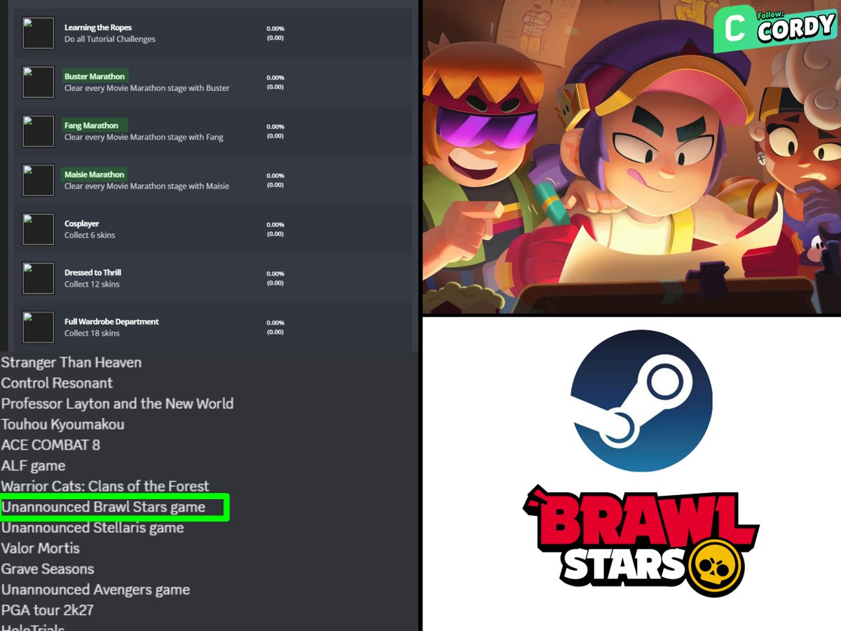 CandyNoticias's tweet photo. BRAWL STARS HABLA SOBRE EL JUEGO SPIN-OFF DE STEAM 🚨

Sí, la información que salió en las filtraciones de Steam es real. Aclaran que todo se trata de un proyecto de uno de los estudios en los que invierte Supercell, el cual está explorando la IP de Brawl Stars para un posible juego spin-off

No dijeron que el juego sobre el Turbo Teatro haya sido cancelado o reemplazado; simplemente nos dieron este dato y nos dieron vía libre para que hagamos nuestras teorías 👀

QUÉ LES PARECE!?

[Mi opinión] Es un hecho que es MUY PROBABLE que en un futuro no tan lejano tengamos un nuevo juego relacionado con el universo de Brawl Stars 🔥