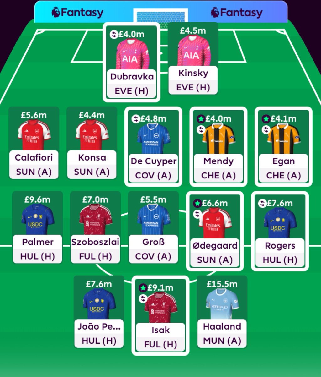 FplBolo's tweet photo. Best wildcard/freehit team for Gw4 
Triple Chelsea 
Triple Arsenal https://t.co/SjJ4i8Y1kF