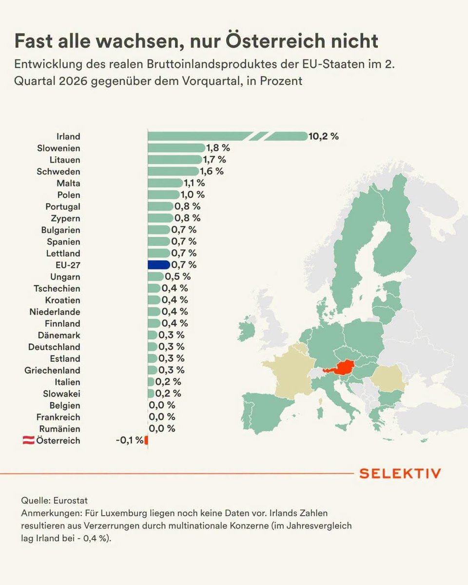 HandlosPeter's tweet photo. @neos_eu @BMeinl Die wirtschaftlichen Fortschritte? https://t.co/6tlQR6r2w1