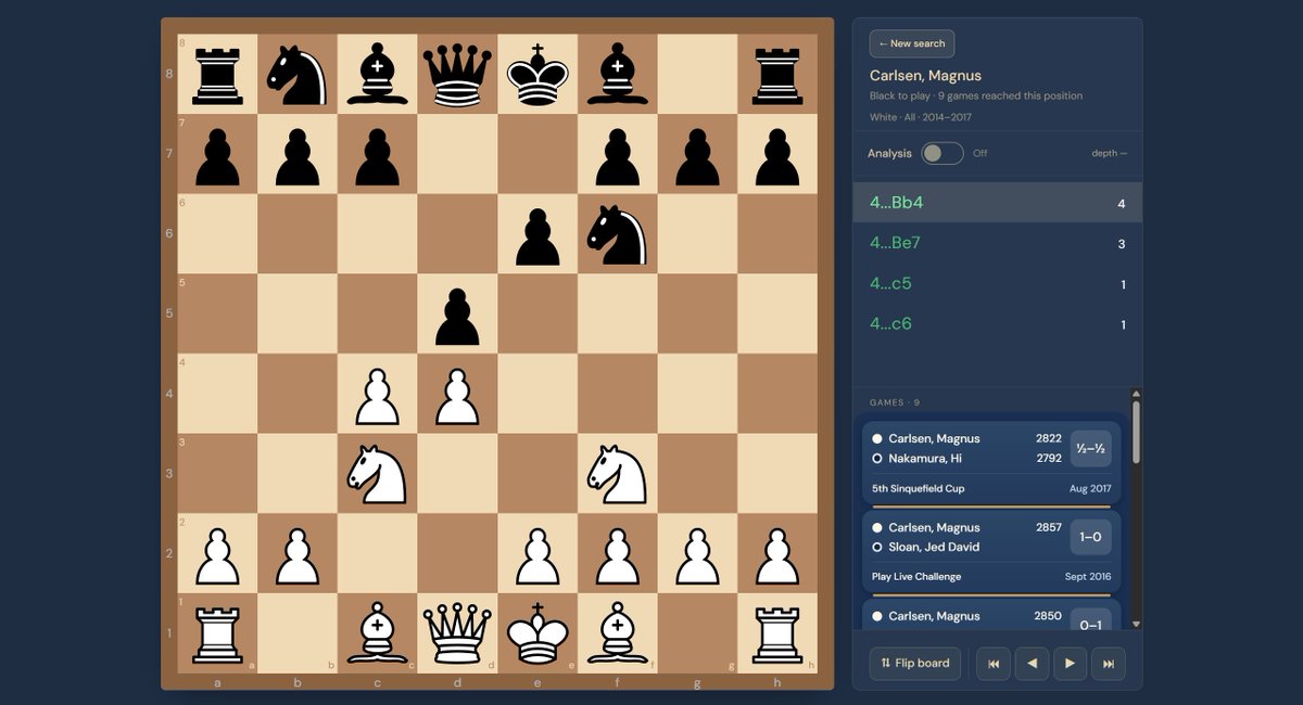 SnowPawnChess's tweet photo. Prepare against any opponent. Free.

Type a name. Every over the board game they have played, their openings as White and as Black, results, years, and an engine on every position. Updated weekly.

Why free? So you come and see the rest of SnowPawn.
Also on the App Store. https://t.co/etloxVnDEZ