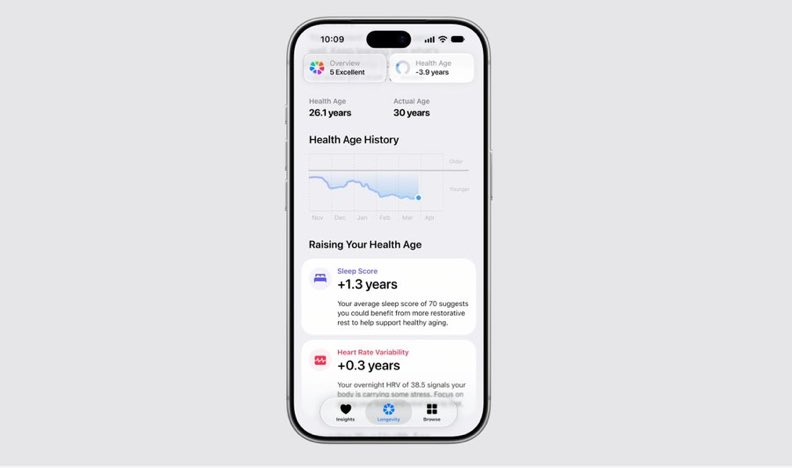 kumfman's tweet photo. Whoop: WHOOP Age
Apple: Health Age

Companies copying each other is good. 

#AppleEvent https://t.co/tVeh73B30B