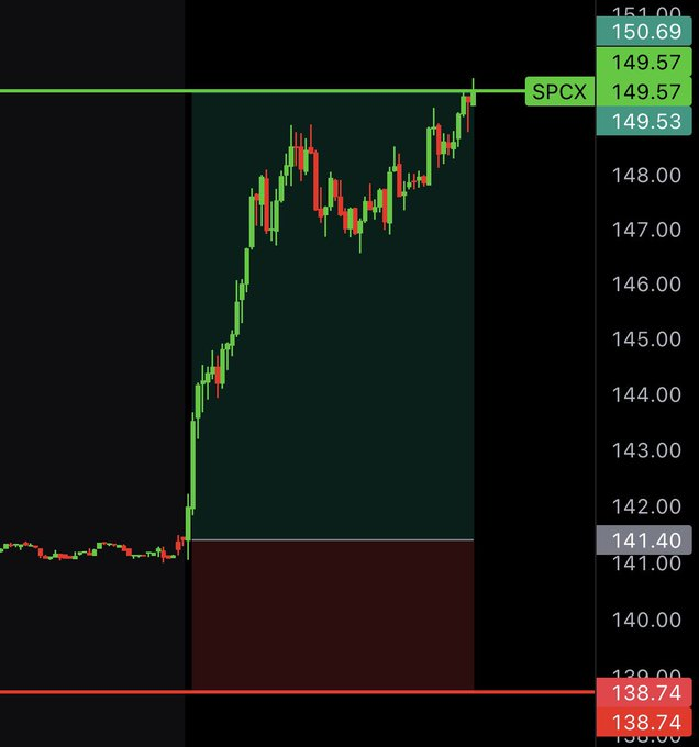 BluebirdMops's tweet photo. $8,800 day.  

Was done in 20 minutes today.  

Learn the skill, the money will come. https://t.co/zVRXbmFCev