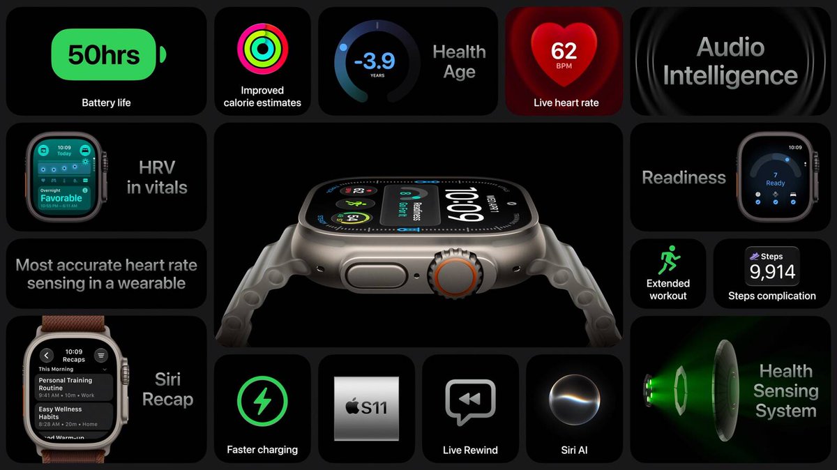 MacPaw's tweet photo. Apple Watch is here: Series 12 reads your heart rate every 5 seconds, Ultra 4 pushes battery to 50 hours.

Both get the most accurate heart rate sensing in a wearable ⌚️ https://t.co/jv8qNdRoTK