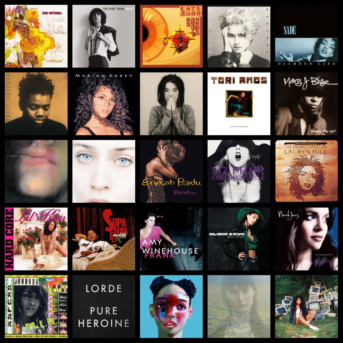 nostalgic__pop's tweet photo. the best female debut albums https://t.co/Hl779XP79A