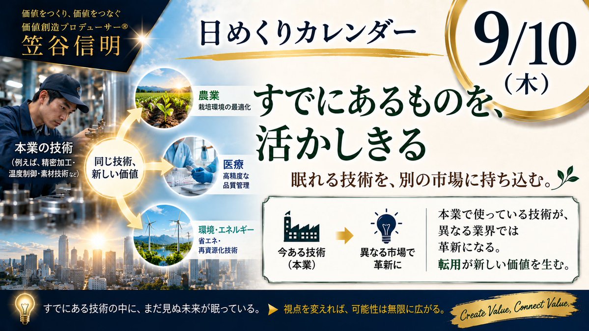kasaya1975's tweet photo. 9/10（木）
『眠れる技術を、別の市場に持ち込む。』

転用がうまくいく会社には、共通点があります。
自社の技術を「業界の名前」ではなく「機能」で語れることです。

精密加工ではなく、何ミクロンの再現性か。温度管理ではなく、どの精度で一定を保てるか。

機能に翻訳した瞬間、顧客の範囲が変わります。