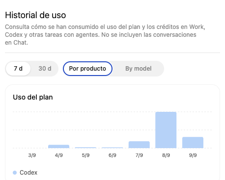 MatiasMartin766's tweet photo. @thsottiaux Tibo, here's my case regarding my Pro 20x plan. Today I used 1/4 of what I used yesterday, and I spent 2 resets plus 30% of the plan. I only have 70% left until September 15th. This is my user ID: @yzf8zd5x96 https://t.co/vHU7FiF63H