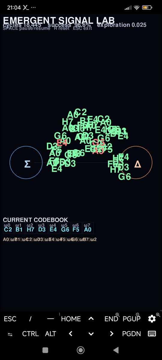 sieg7728's tweet photo. My mental brother and I built two self-learning models in Python and let them communicate without telling them what their signals mean. 🧠💻
They developed their own communication code — and reached 96.6% success. 🚀
The experiment worked. Now we go deeper. 👀 https://t.co/qf5JqBn1qR
