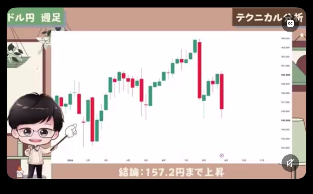 cusplay_candle's tweet photo. ＼ドル円 買いチャンス／

急落後の戻りを狙うチャンス！

詳しくはYouTubeで：https://t.co/gNmn0WbrwA

#usdjpy #ドル円 https://t.co/KMZmRDaFtG