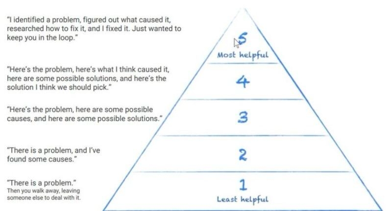 andrehaykaljr's tweet photo. simplest guide on how to be an A-player https://t.co/GppVG5P4yP
