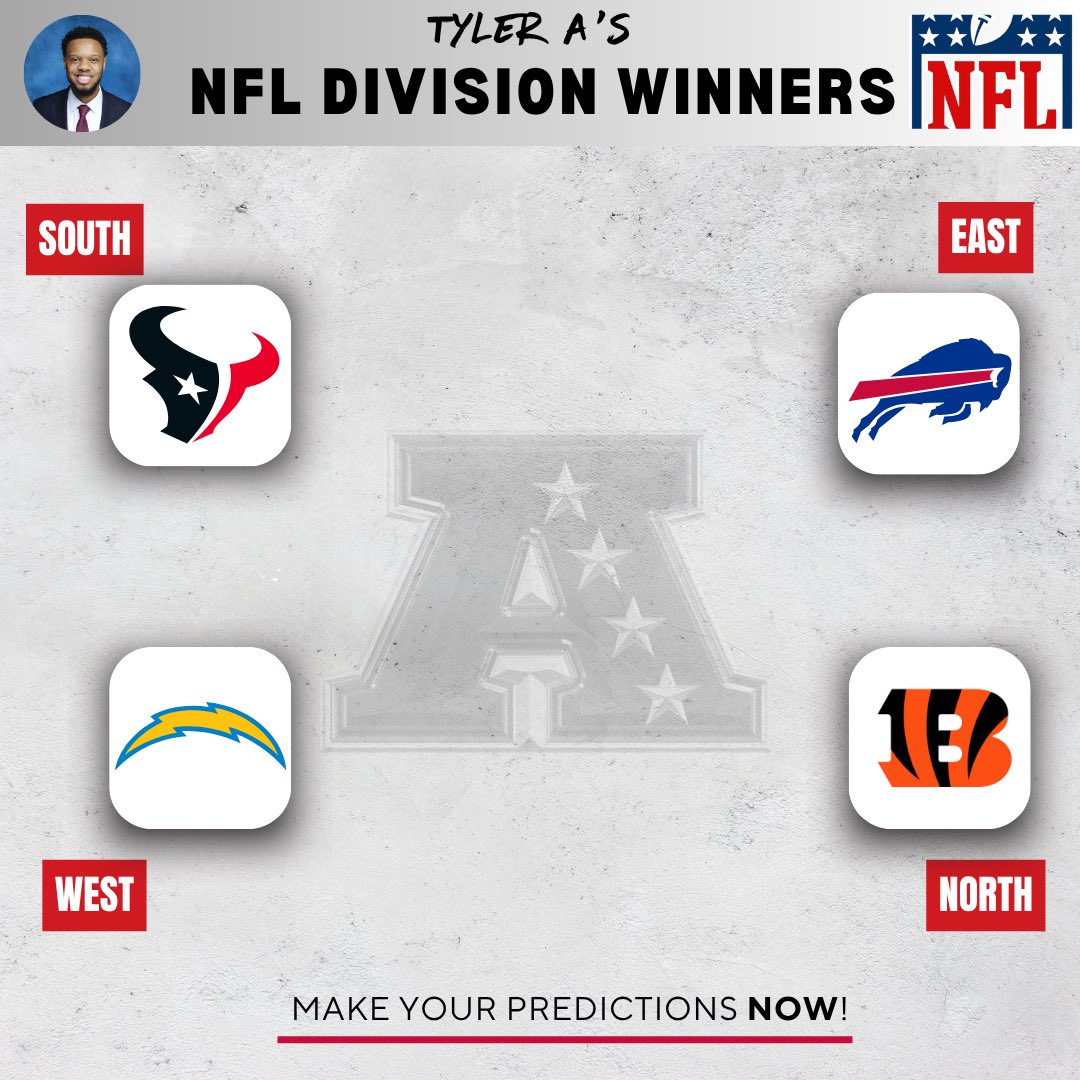 tyleragates's tweet photo. My 2026 @NFL AFC Division Winners 🏆
Who Will Rule The Conference? 👀
#NFL #AFC #NFLPredictions #2026Season https://t.co/s2Cp7kifh5