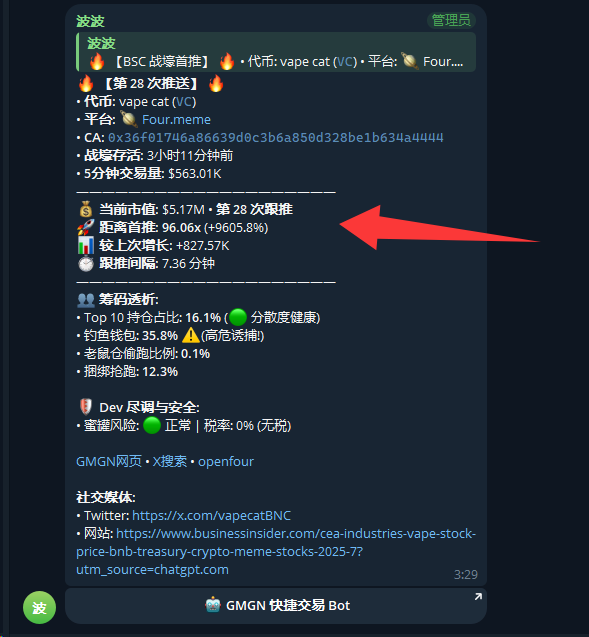 memeking171's tweet photo. 监控频道抓到一个100倍的  

推送了整整28次  人人吃一百倍那肯定是扯淡的  但是盯着点监控频道 吃上个几倍是完全没问题的  这是监控频道的牛掰之处  确实能抓到大金狗。

0x36f01746a86639d0c3b6a850d328be1b634a4444

BSC监控频道https://t.co/61Px5p7Umb

robinhood监控频道https://t.co/4g1UnCQsJY
