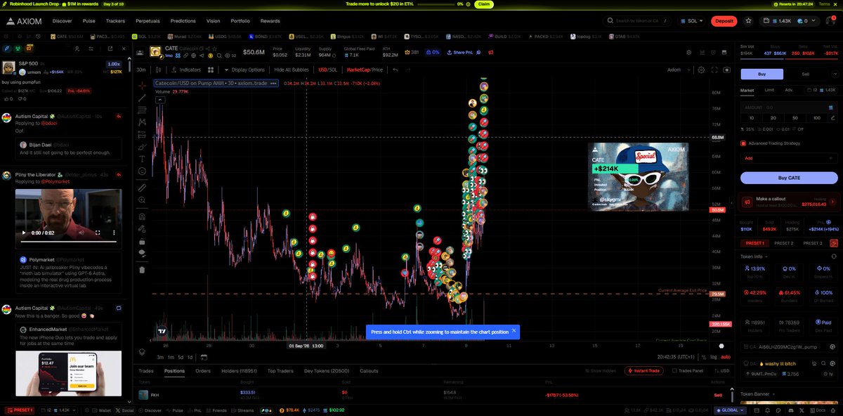 celinevcq's tweet photo. $CATE is now holding around the $50M range.

For a while the Solana trenches felt completely dead, while Robinhood Chain became the hot narrative. Now the flow is starting to rotate back into Solana, and the volume is showing it.

CATE is one of the names standing out from that rotation. Strong community, strong holder base, and it’s holding up while liquidity comes back into the ecosystem.

This feels very different from where we were a few weeks ago.