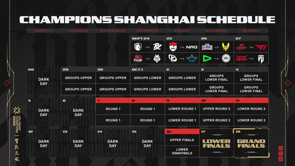 ValorantEsports's tweet photo. The biggest #VCT event of the year kicks off in 15 days.
Here's the schedule for #VALORANTChampions Shanghai! https://t.co/xi25Sua8He
