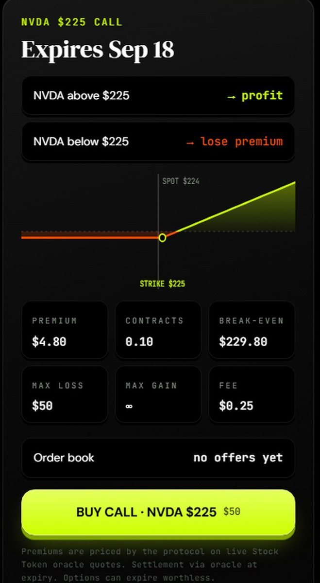 Piprwa's tweet photo. Step 3: Read the ticket.

NVDA above $225 → profit
NVDA below $225 → lose the premium

Premium $4.83. Break-even $229.83. Max loss $50, and that's the floor. It cannot cost you more.

Greeks are there if you want them, out of the way if you don't.

Confirm in your wallet. Done. https://t.co/HM7NsIjQQl