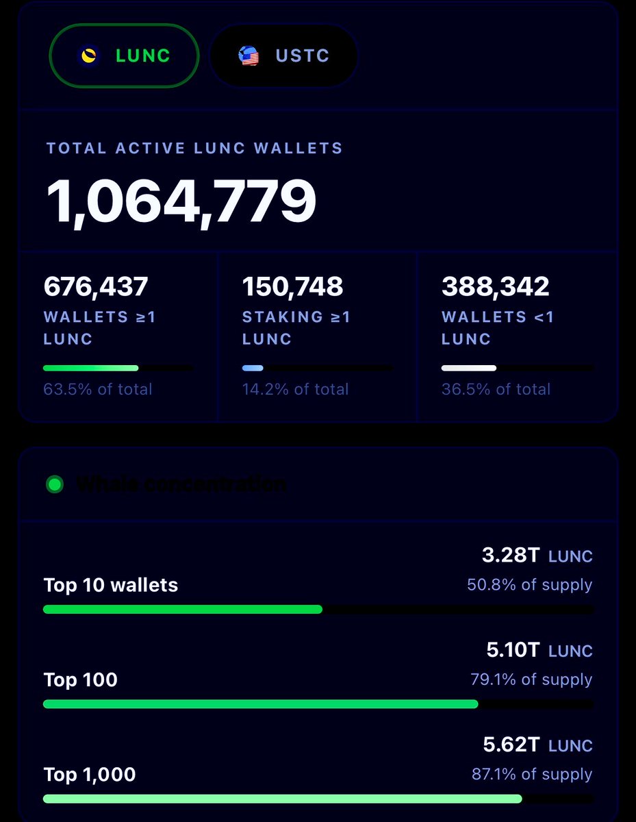 LunaClassicHQ's tweet photo. BREAKING NEWS 

$USTC will reach $1 before $LUNC https://t.co/wlzjwQBuOE