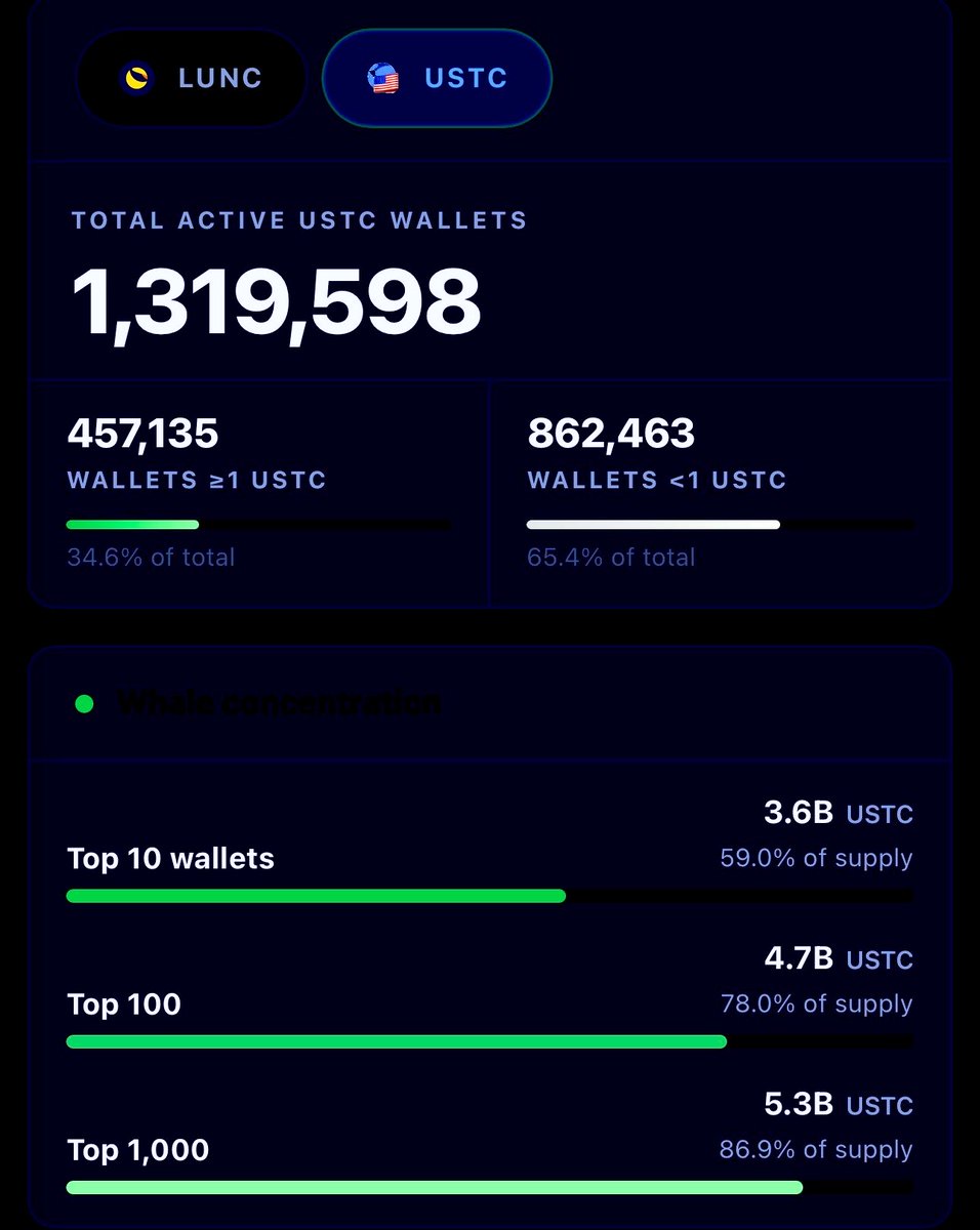 LunaClassicHQ's tweet photo. BREAKING NEWS 

$USTC will reach $1 before $LUNC https://t.co/wlzjwQBuOE
