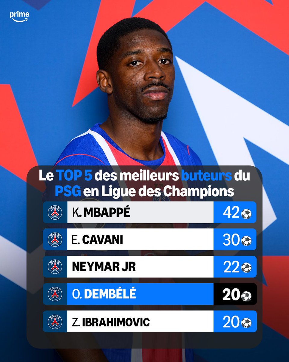 PVSportFR's tweet photo. ⚽⚽ Avec son doublé face au Slovan Bratislava, Ousmane Dembélé, égalise le record de nombre de buts de Zlatan Ibrahimović 🇸🇪 avec le PSG en Ligue des Champions 🏆

📸 @PSG_inside 

#PSGSLB https://t.co/AMOoxPWLzs