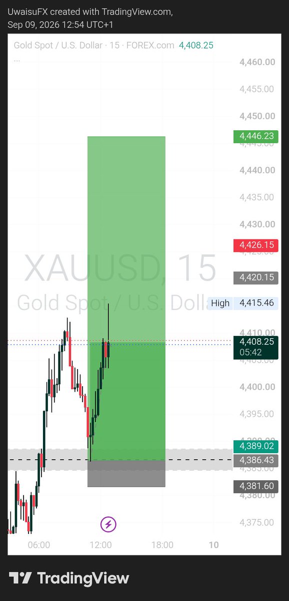 ahmad6849's tweet photo. XAUUSD 
5:43rr📊 https://t.co/kBxca1n7o2
