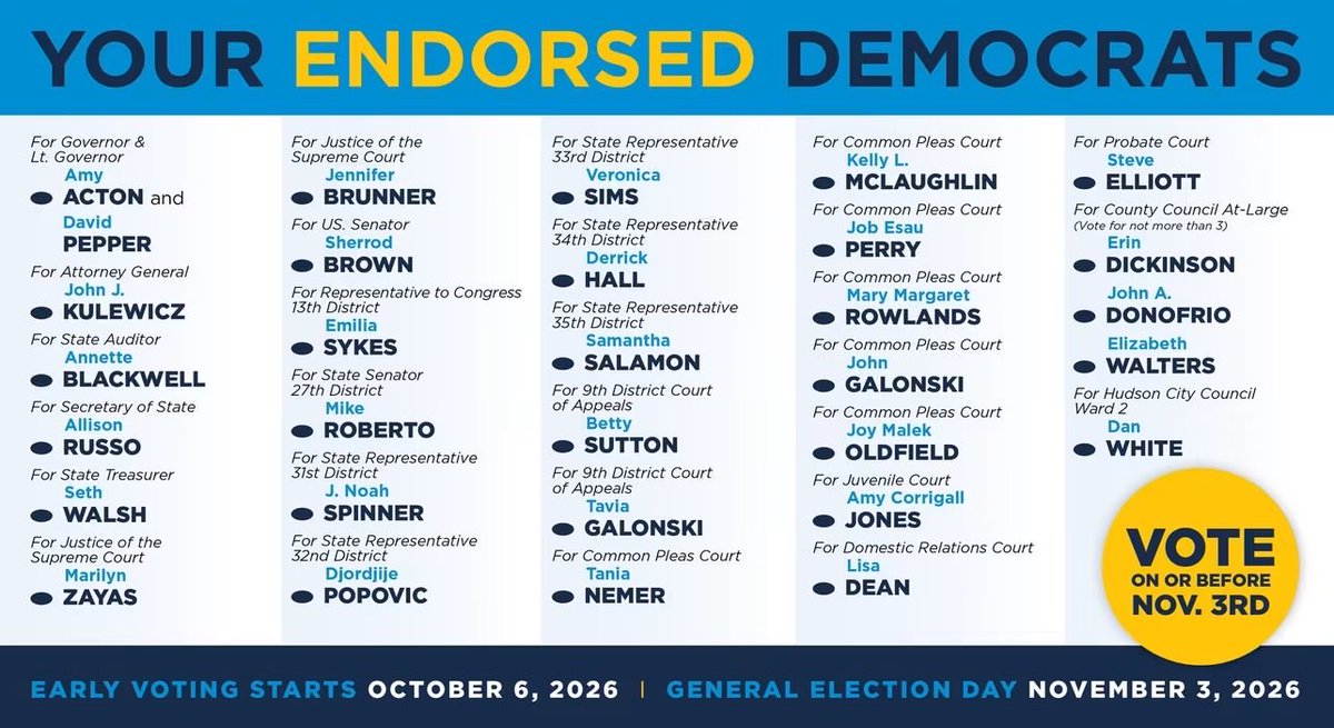 summitdems's tweet photo. Your 2026 Democratic Candidates!🗳️

The deadline to register or update your voter registration is October 5. 

#VoteBlue #summitcountydems #SampleBallot https://t.co/rvu3gloENO
