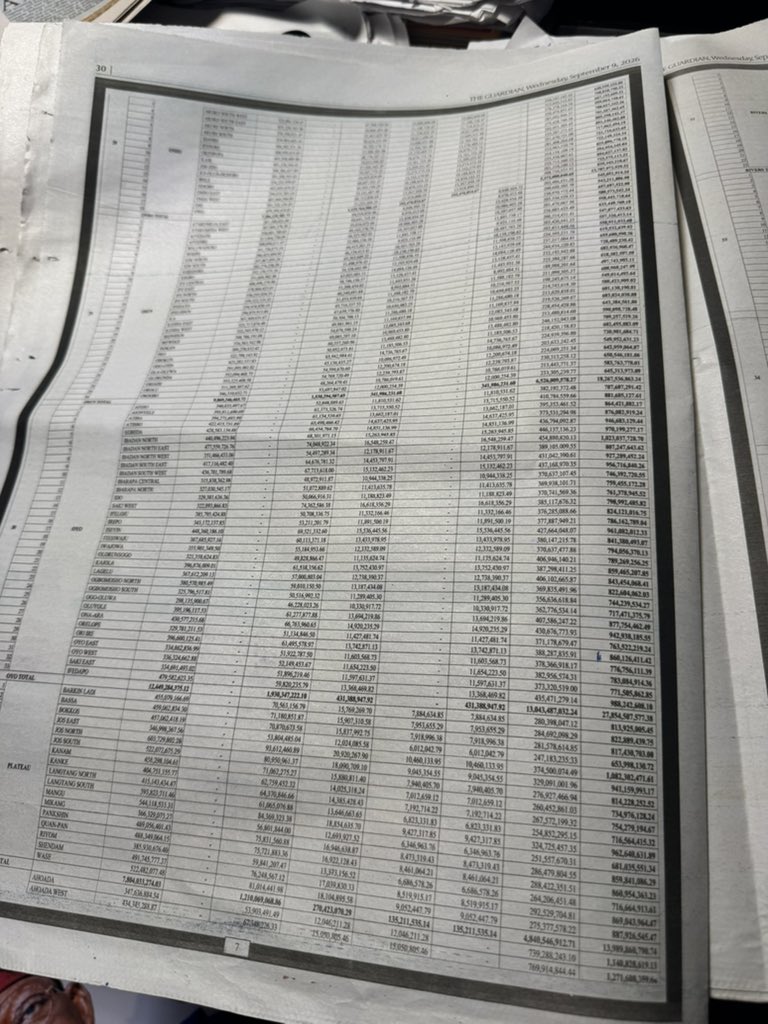 woye1's tweet photo. 11: your LGAS ALLOCATION https://t.co/cgVR3FXiAO