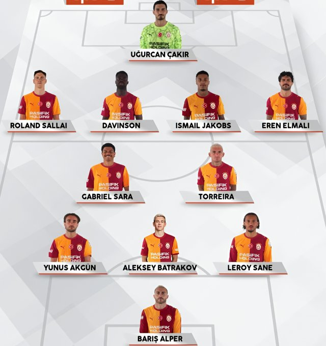Skulldum's tweet photo. sağ bekin sağ bek değil sol stoperin sol stoper değil forvetin forvet değil bu halde şampiyonlar liginde başarılı olmayı bekliyoruz #SCPvGS #UCL #OkanBurukİstifa #DursunÖzbekİstifa https://t.co/tXepSMWtIb