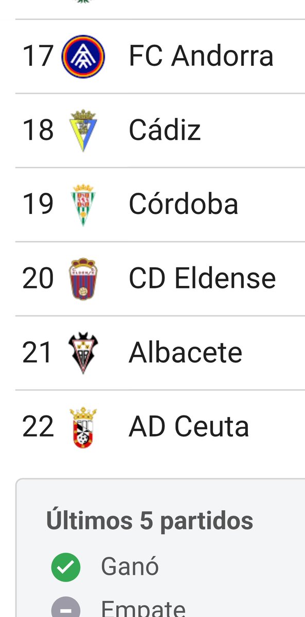 LuisDesigns09's tweet photo. @vicens_pons Este equipo los elimino de la copa del Rey? Es encerio 😂🤣🤣😂😂😂 https://t.co/7IqKFf1D6q
