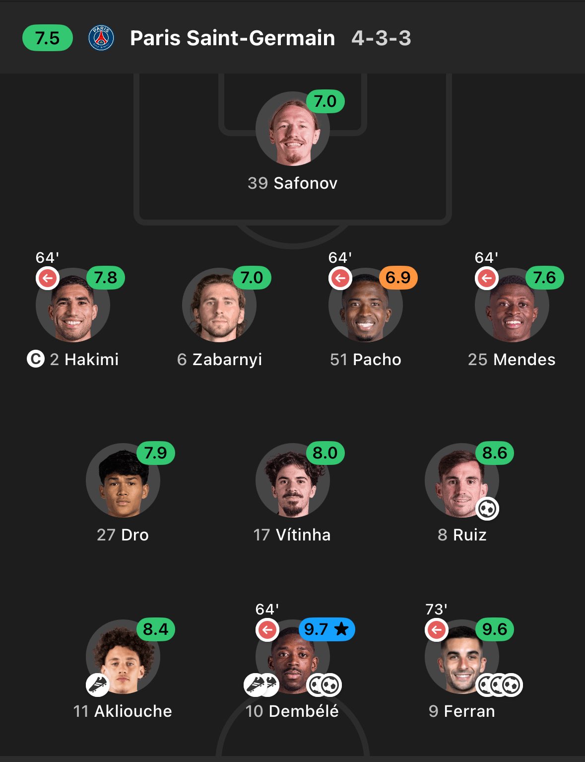 PSG 6-1 Slovan Bratislava | UEFA CL