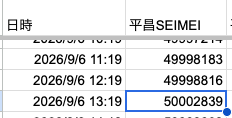 15bijyu15's tweet photo. なんてこった、もう4日も前じゃないですか。なんという出遅れ。今さら、どうしようかと思いましたが。
1時間に4000回、みなさま狙いましたね？
#SEIMEI
#羽生ゆづd流 https://t.co/ihiOVTxGHj