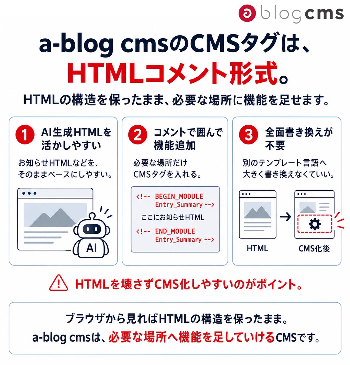 a-blog cms 🍎 長期運用に強い、HTMLファーストな国産CMS on X: 