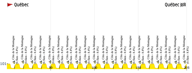 Watts2Win's tweet photo. 🇨🇦 #GPQuebec
⭐️⭐️⭐️ Evenepoel
⭐️⭐️ Del Toro, Narváez, T.Pidcock
⭐️ Barré, Ciccone, Jorgenson, Seixas, Q.Simmons, Wellens
✨ Ayuso, Baudin, Berckmoes, Bettiol, Charmig, Healy, Hirschi, Lapeira, Matthews, Schmid, Silva, Strong, Van Eetvelt, Van Gils
#LesRP #GPCQM https://t.co/jAGlv9QDju