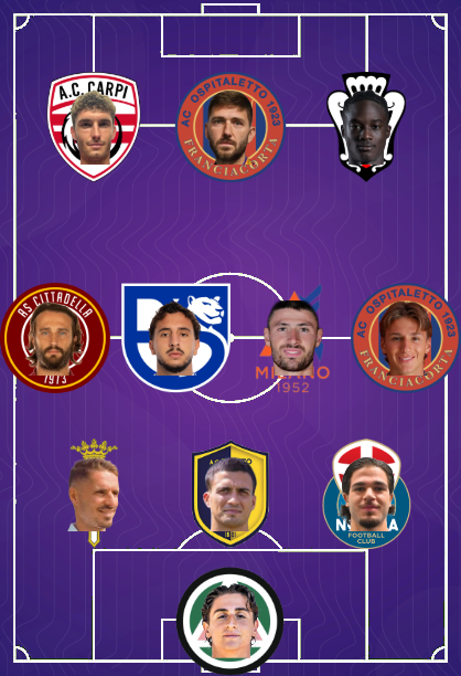SerieC_Eng's tweet photo. Round 3 TOTW - Girone A
Sonzogni #Dolomiti;
Cannavaro #Novara, Benassai #Trento, Cappelletti #Treviso;
Tigani #Ospitaletto, Parlati #Alcione, De Maria #Brescia, Barberis #Cittadella;
Sow #ProVercelli, Galuppini #Ospitaletto, Montipò #Carpi
Manager: Birindelli #Novara https://t.co/z8odOvPvvi
